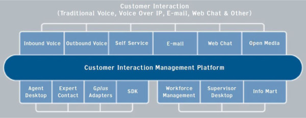 netdial franchise